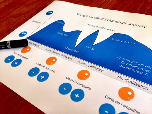 Customer Experience